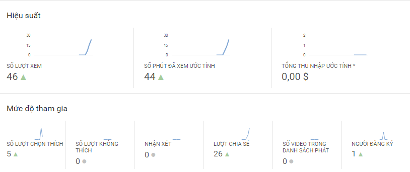 thống kê lượt xem của youtube Capture